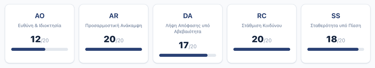 Adaptive scoring dashboard